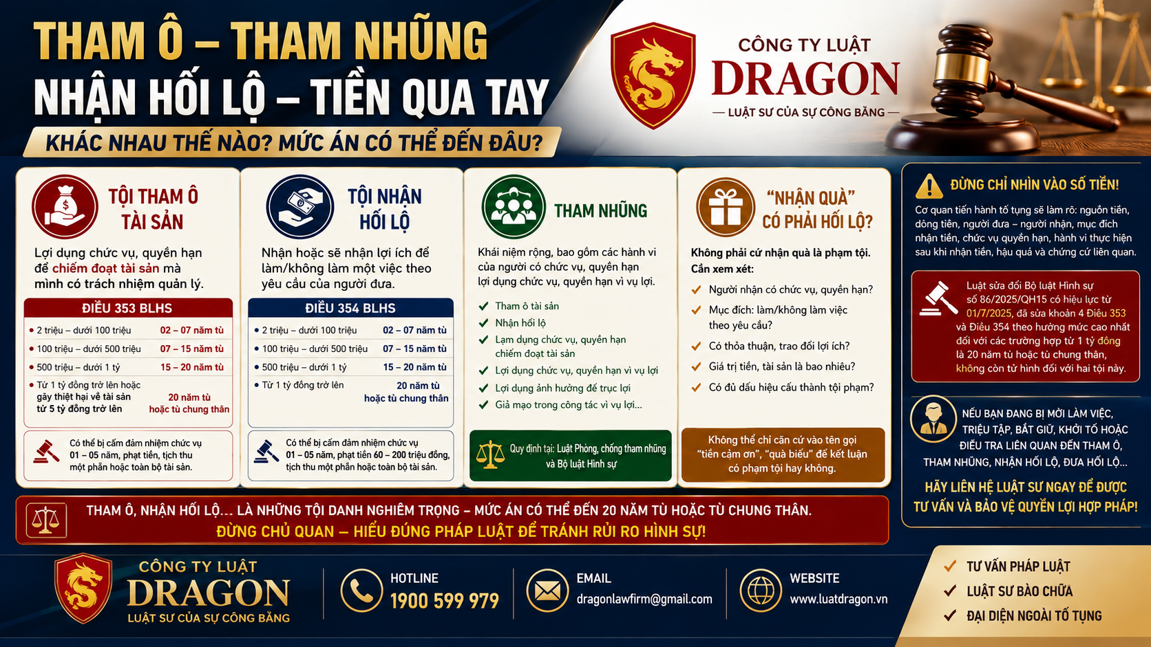 So sánh tham ô, tham nhũng, nhận hối lộ, nhận quà, nhận tiền